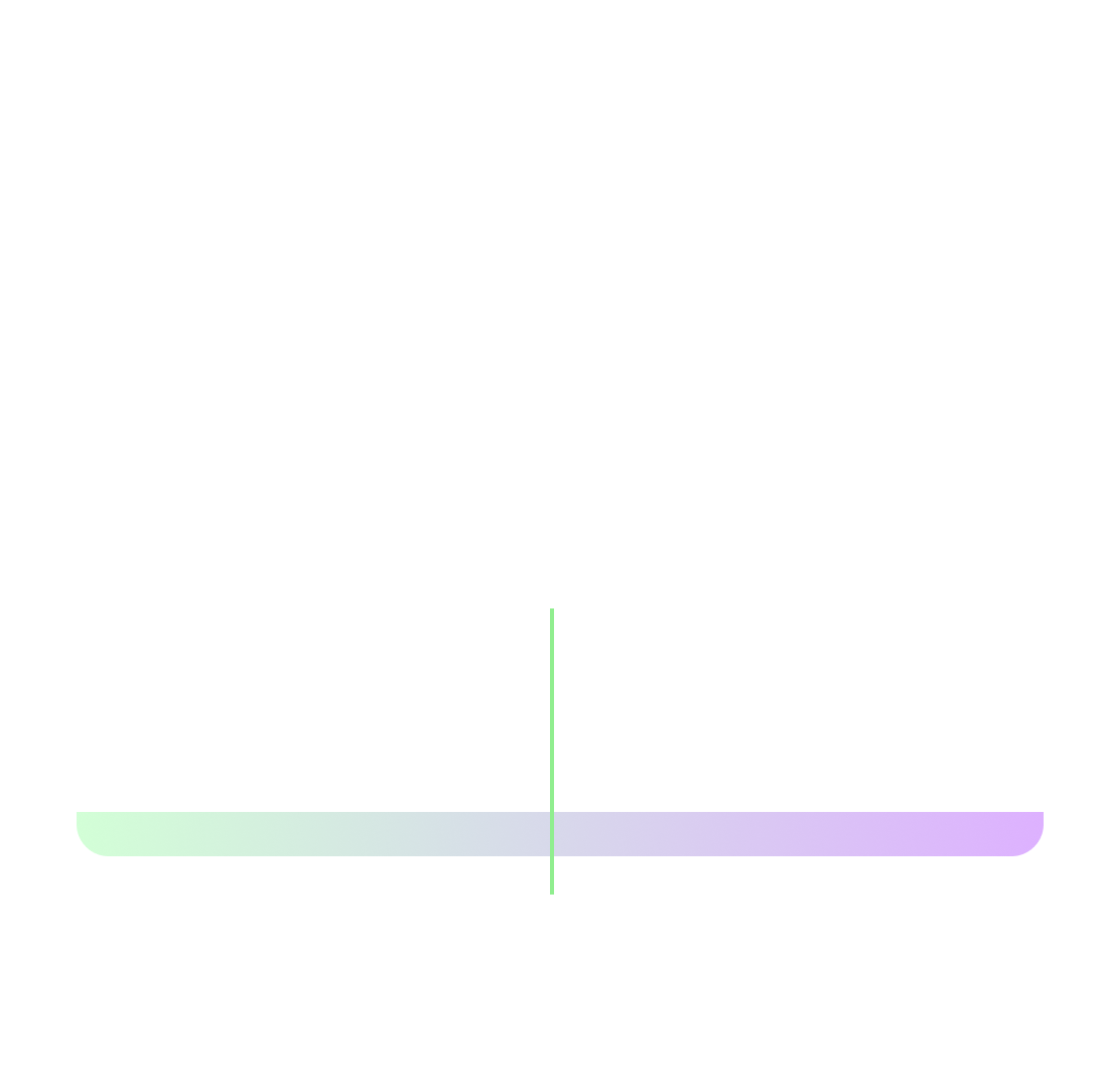 Discover your inner age